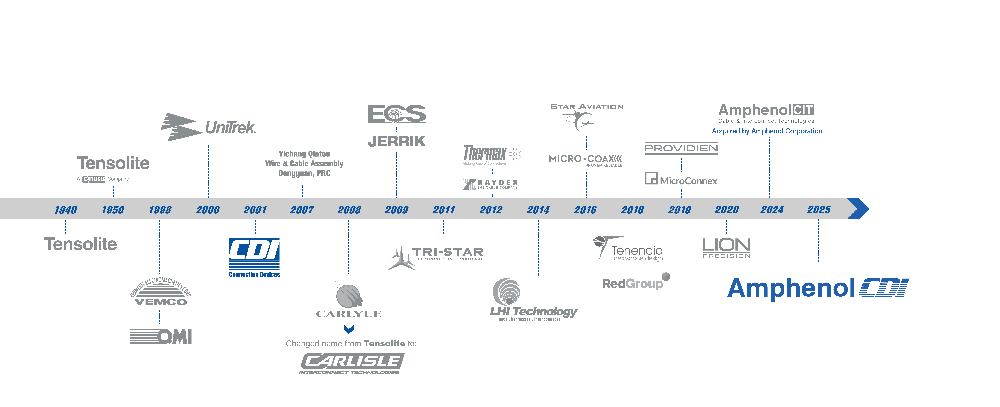 Amphenol CDI Legacy Timeline